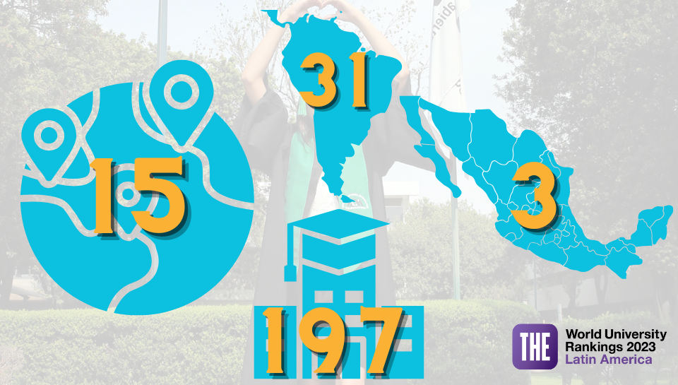 Impacto en América Latina