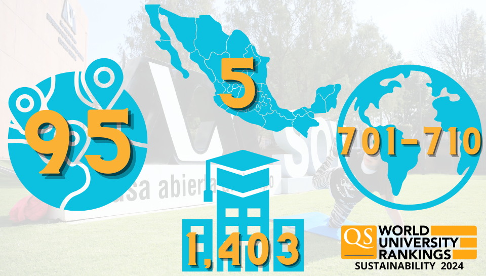 QS Sustainability 2024