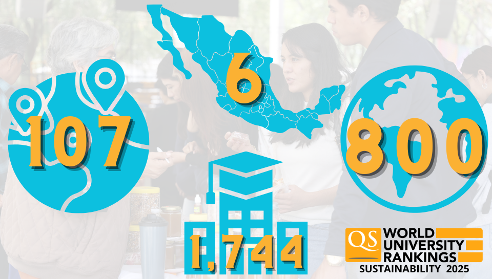 QS World University Ranking Sustani2025