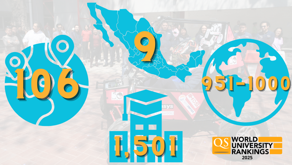 QS World University Ranking 2024