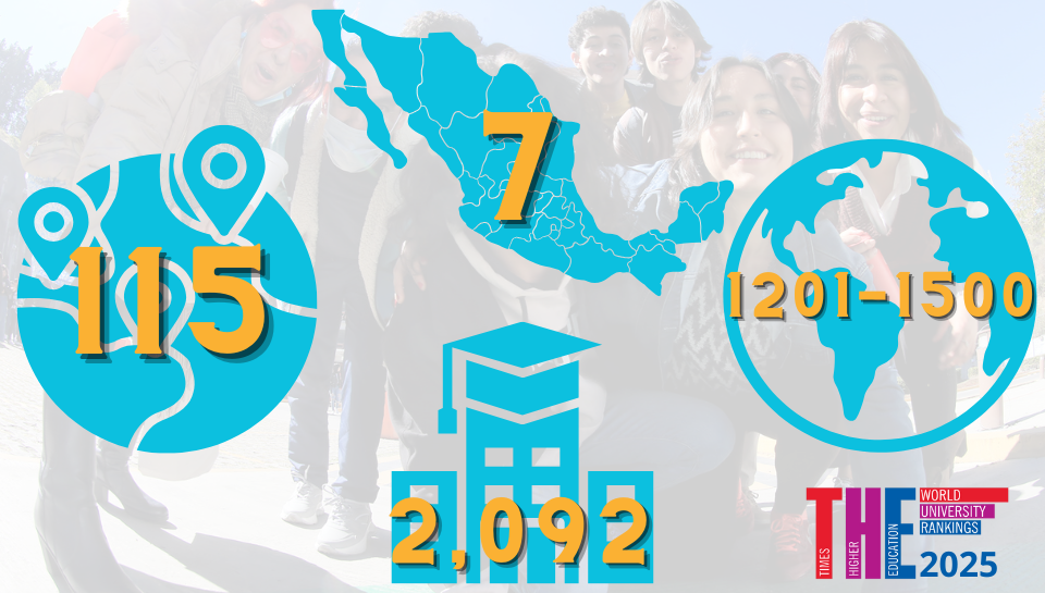 World University Ranking 2025