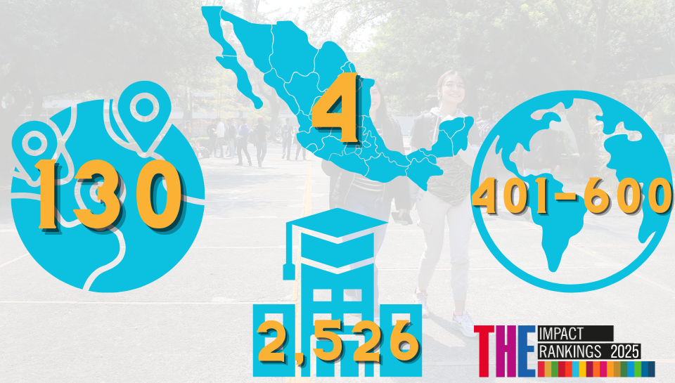 World University Ranking 2025
